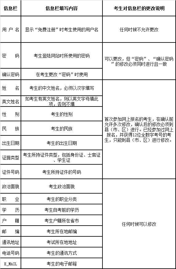 2015年10月云南自考网上报名时间-搜狐
