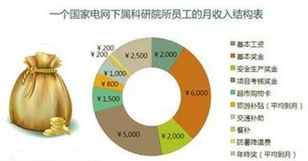 【聚焦】如何看待电改9号文件 售电市场改变