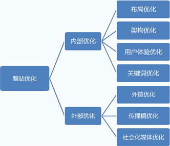 站内SEO优化：千万不要随意加内链？