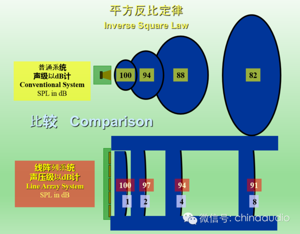 设计师必知线阵列扬声器原理