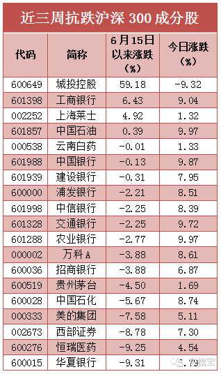 我就搞不懂了 利好不断为何下跌不止!-搜狐