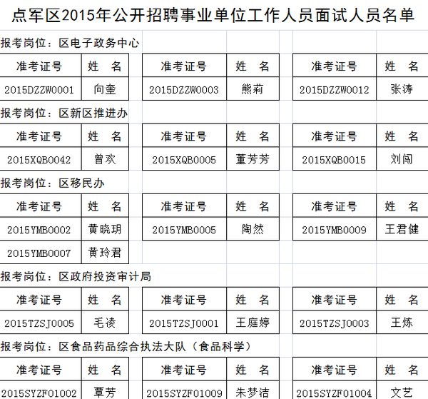 2015宜昌点军区事业单位招聘面试公告