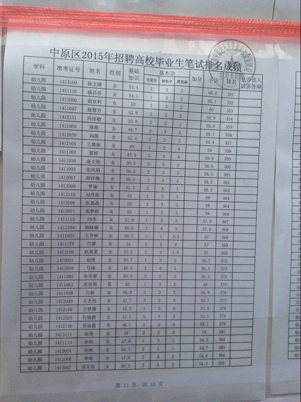 郑州中原区2015招教考试幼儿园笔试成绩查询