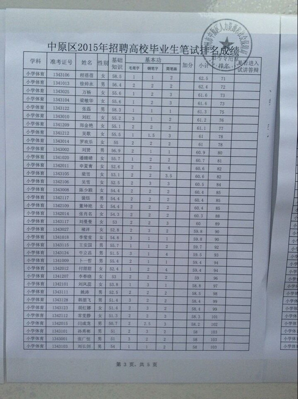 郑州市中原区2015招教考试体育笔试成绩查询