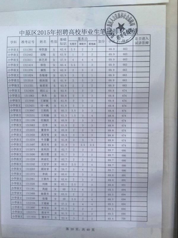 郑州市中原区2015招教考试语文笔试成绩查询