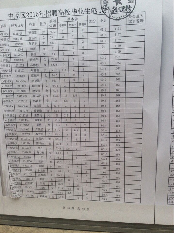 郑州市中原区2015招教考试语文笔试成绩查询