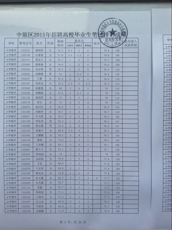 郑州市中原区2015招教考试数学笔试成绩查询