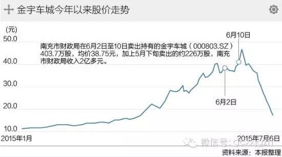 党政机关能炒股?揭秘四川南充财政局减持套现