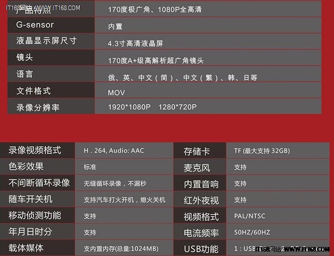 圆盾D350后视镜行车记录仪外观设计较为简约,采用条形圆角设计,简单大方,格调雅致,使它看起来尊贵而又优雅。而机身可以有效的保证内部零件在受到碰撞后的稳定性,同时超薄的机身与原车完美的搭配。
