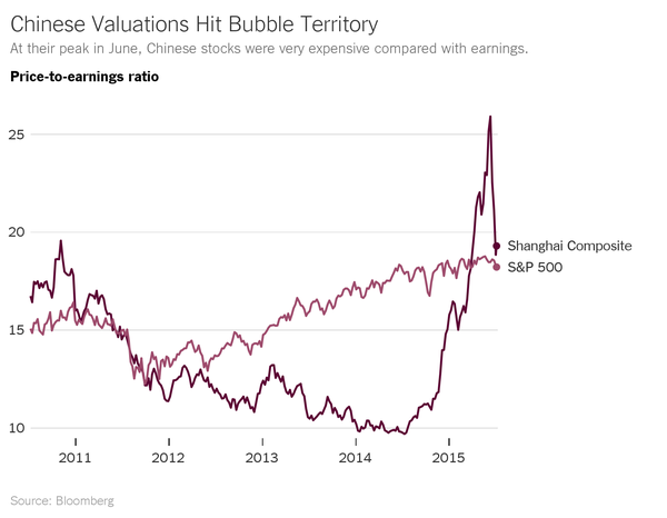 媒体分析:中国股市为什么暴跌?,2015年股市为