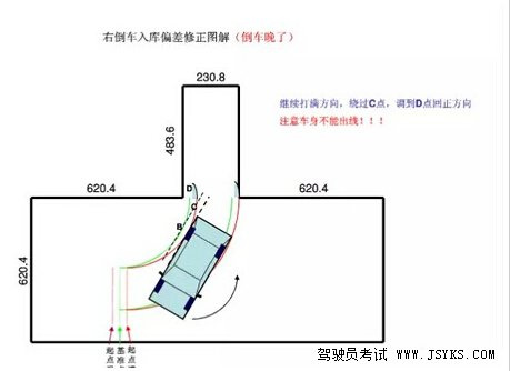 科目二考试:倒车入库图文详解