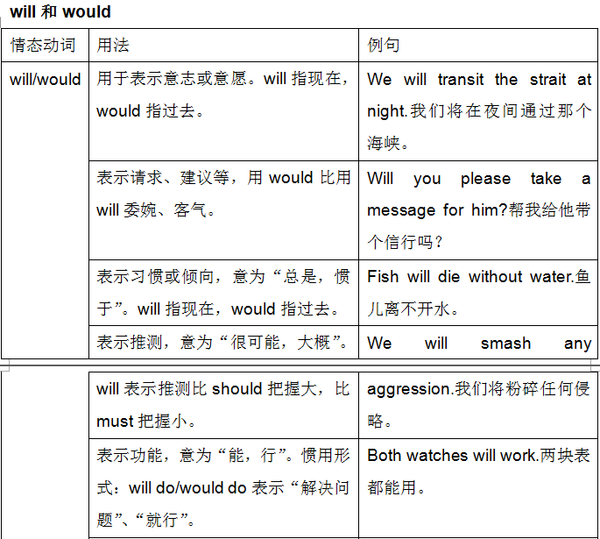 情态动词的用法总结