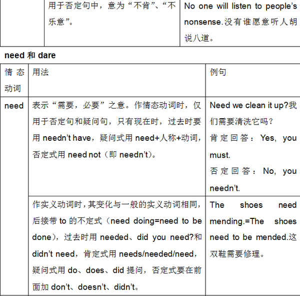 2016考研英语：两组常用情态动词的用法