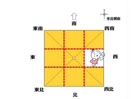 1,房子缺角在西边:家中末女易有问题