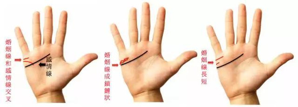 你是早婚还是晚婚,从婚姻线中可以得知