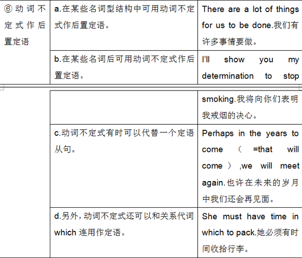 2016考研英语语法复习之定语