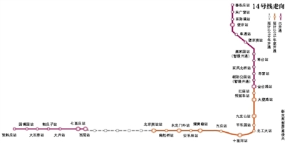 北京地铁14号线年底直通北京南站 全线贯通等4年-搜狐新闻