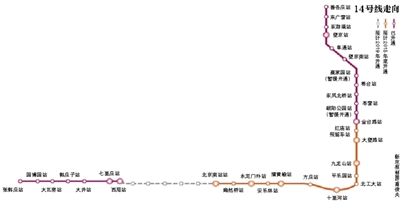 北京地铁14号线年底直通北京南站全线贯通等