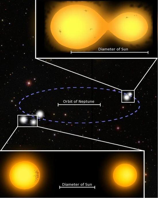 天文学家发现罕见5恒星系统相接双星 搜狐滚动