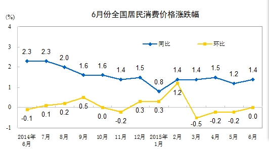 今天是个好日子_人口数是个时期指标