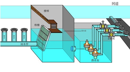 城市排水系统