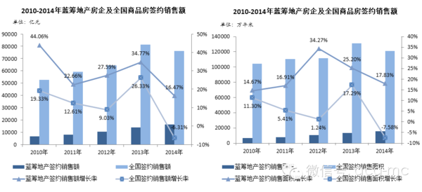 高利润时代结束 从蓝筹地产七大发展特点看后