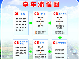 2013最新学车考驾照流程_学车准备_学车考驾照