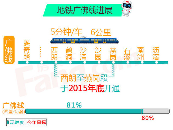 广州地铁全新规划一览 5千亿打造1千公里地铁