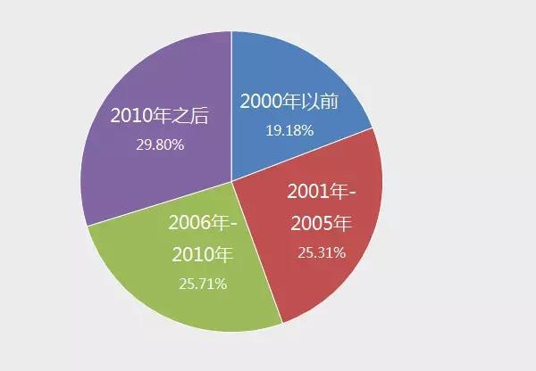 中小企业人口_人口普查