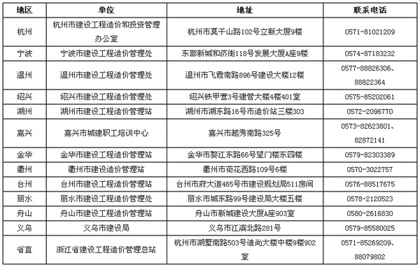 浙江2015年造价师考试报名通知公布