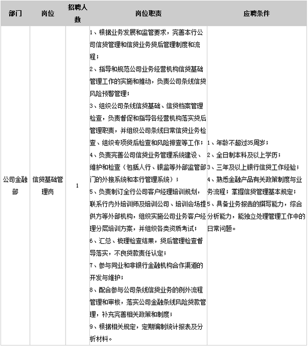 2015年杭州银行社会招聘信贷基础管理岗