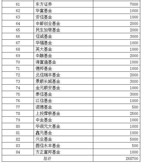 全国第7次人口普查具体实施方案_第7次人口普查图片(2)