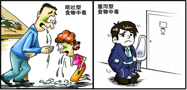 蜡样芽胞杆菌食物中毒的表现有什么特点?