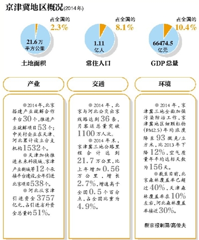 京津冀人均gdp_珠三角、京津冀、长三角-中国三大经济圈2020年GDP成绩单