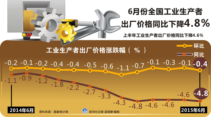 六月gdp_现在轮到印度当头了,今年经济增长印度将超中国(2)