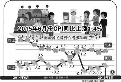 从CPI和PPI解析经济调整转型