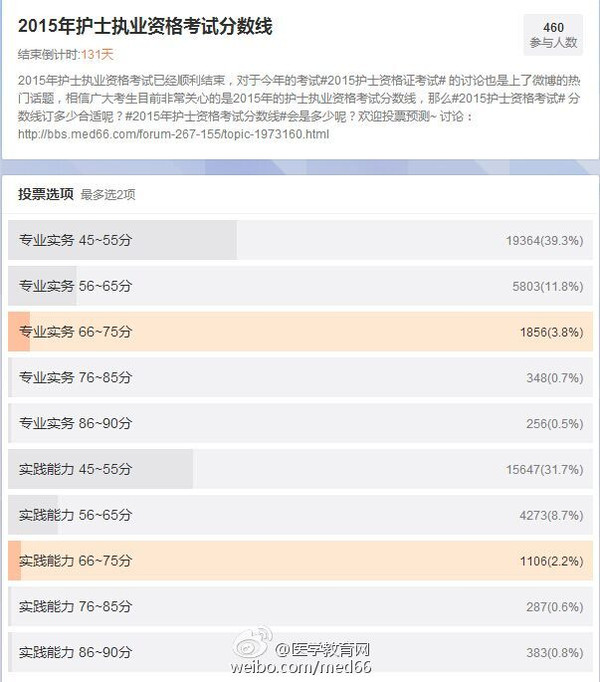 中国卫生人才网2015护士资格考试成绩查询入