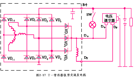 汽车发电机原理专业教程