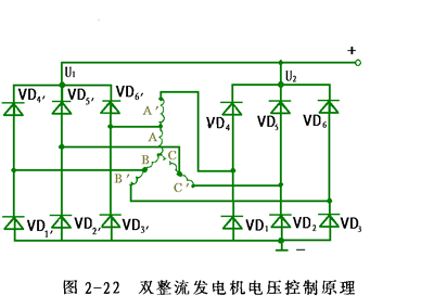 汽车发电机原理专业教程
