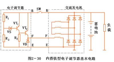 配装电子调节器的发电机的输出电压上限u2和下限u1的差值很小,所以