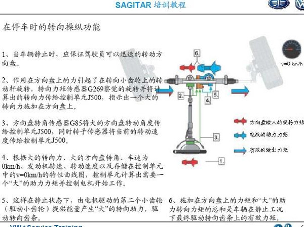 曲线行驶的原理是什么_什么是团队行为曲线(3)