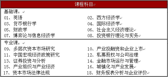 经济学类包括哪些专业_...五 规划教材 经济学系列 国民经济学(2)