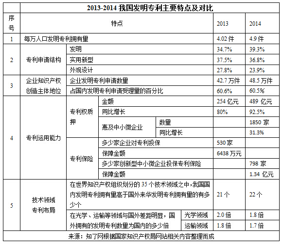 每万人口发明专利_嵊州新闻网(2)