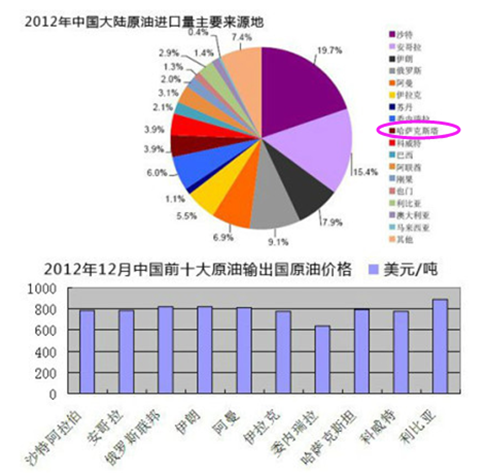 俄罗斯与美国GDP(3)