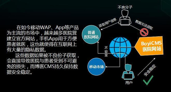 大数据世界安全问题成隐患