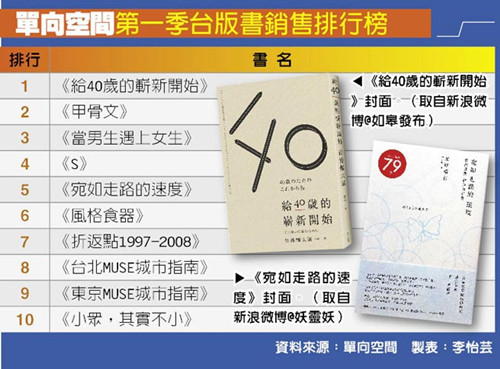 2019图书销量排行榜_计算机书籍每周销量排行榜 2018年11月02日 IT程序猿