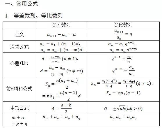 高中数学所有公式大总结,还不转走?