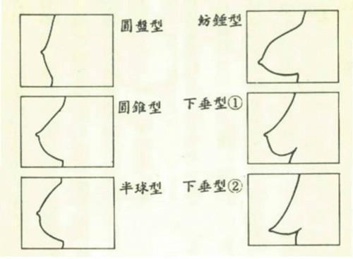 科普贴:关于胸型和胸围,女生一定要知道的