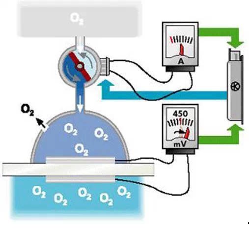 6线宽频型氧传感器工作原理