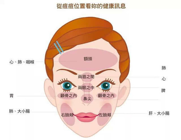 排毒祛痘的好方法有哪些?